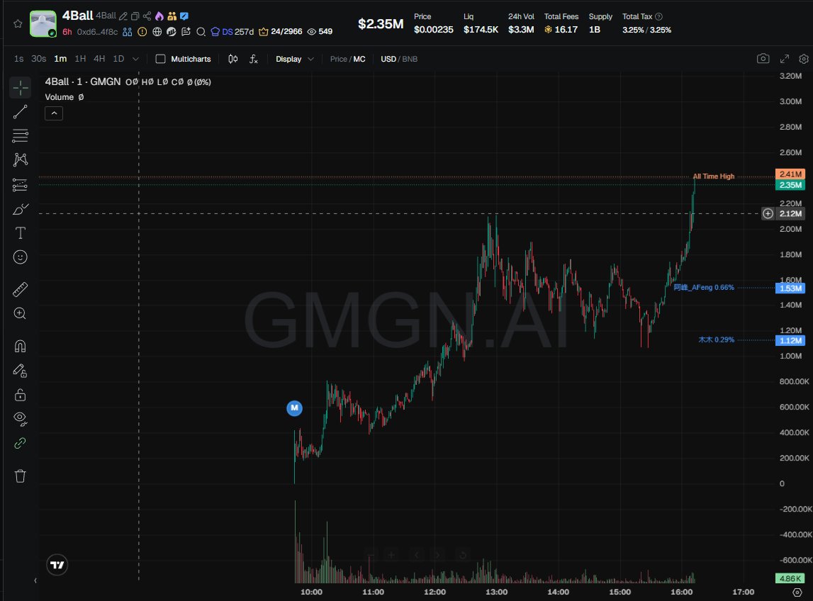 CoreToken tweet media