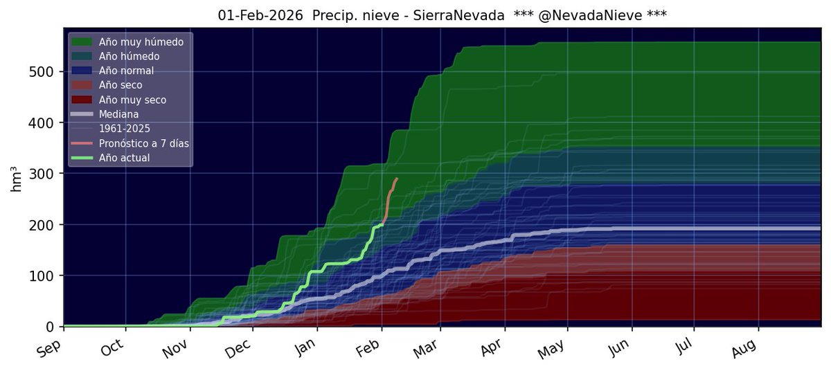 NieveSierraNevada tweet media