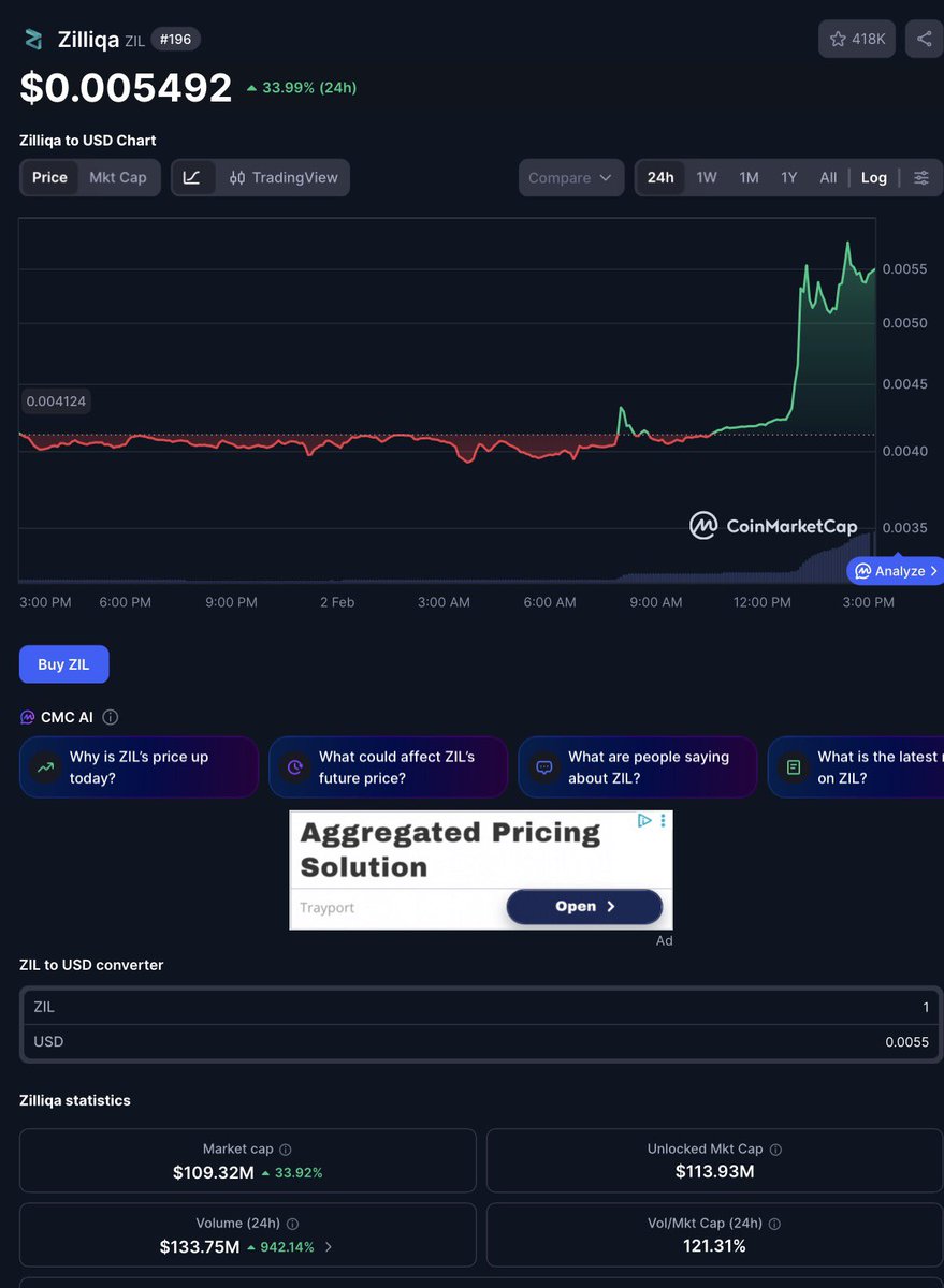 Thridar1's tweet image. 1000% increase in volume is mental 🚀 #Zilliqa