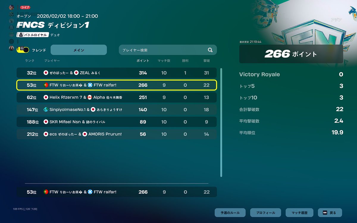 大会結果
div1
day1
#53 <a href="/AIMbot43/">FTW Rio!</a>  <a href="/RaifarRvl/">FTW raifar</a> 

お疲れ様でした！
#FTW