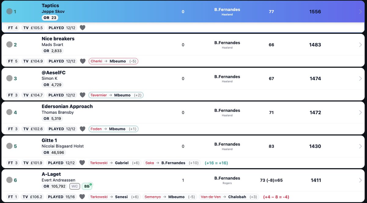 FPL Physio tweet media