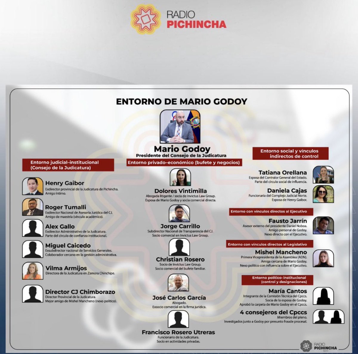 Dr. Julio César Cueva tweet media