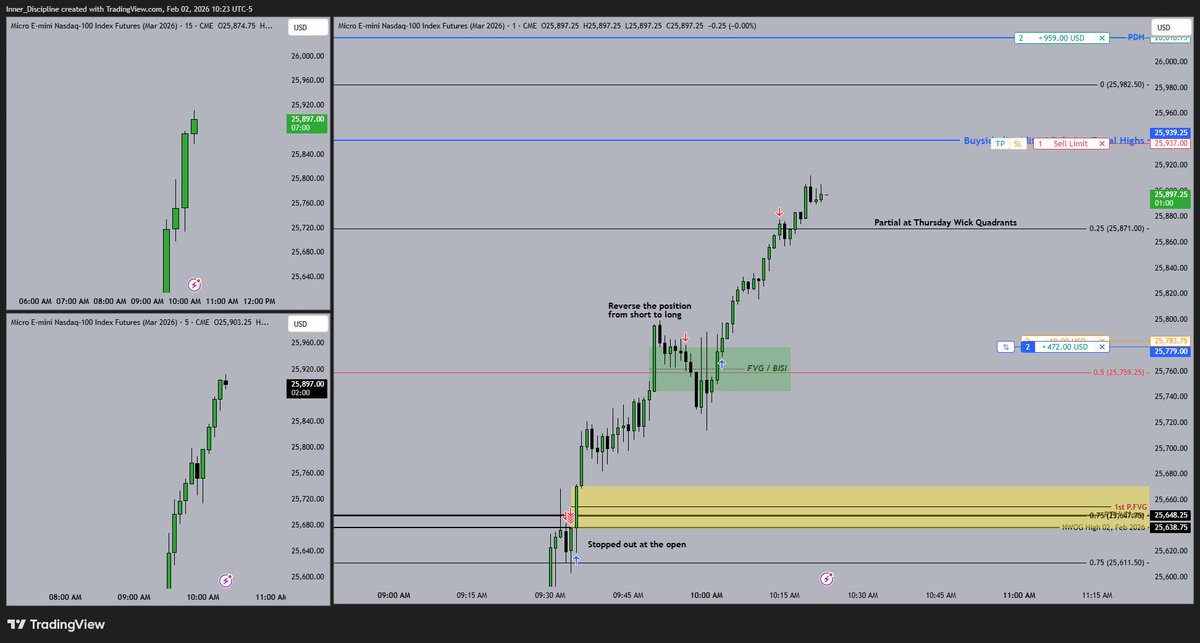 Disciplined_trader tweet media