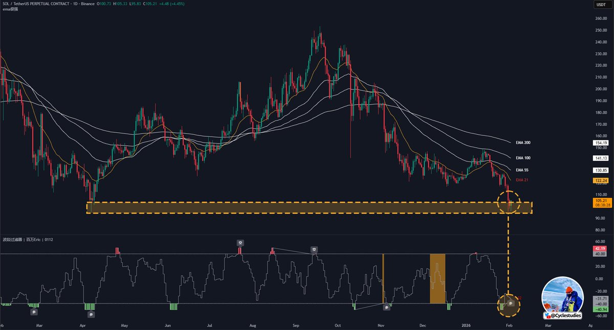 百萬Eric | Day Trader tweet media