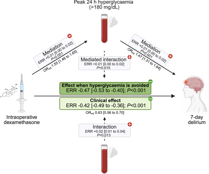 eClinicalMedicine – The Lancet Discovery Science tweet media