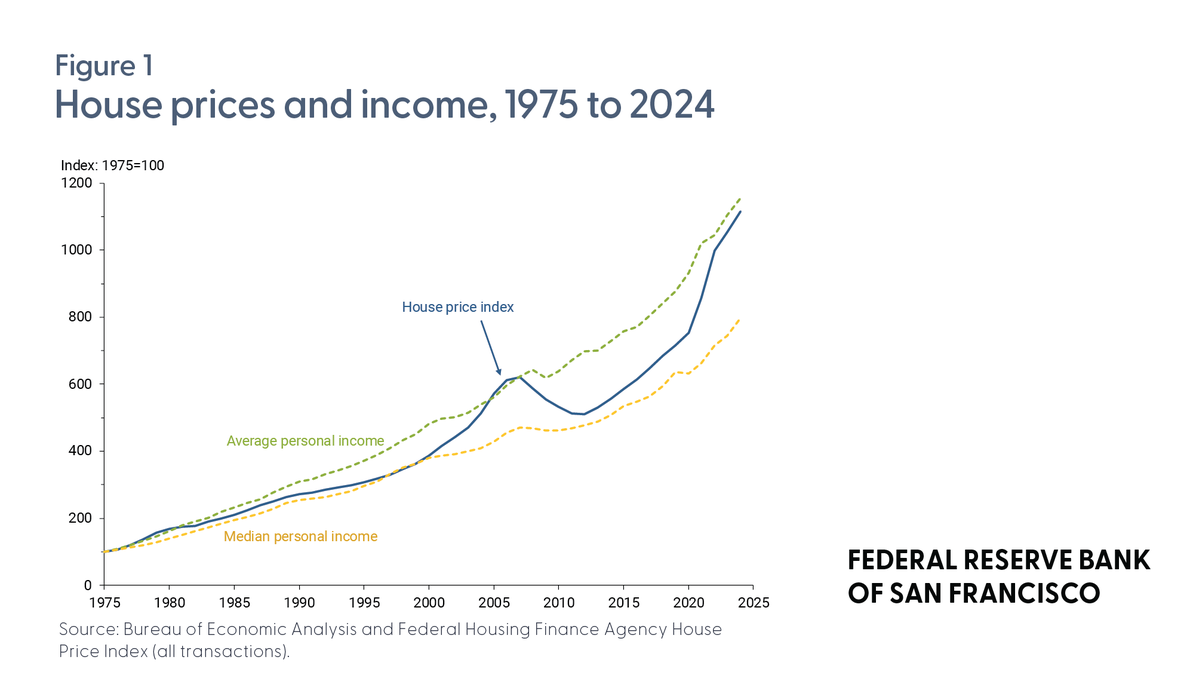 Federal Reserve Bank of San Francisco tweet media