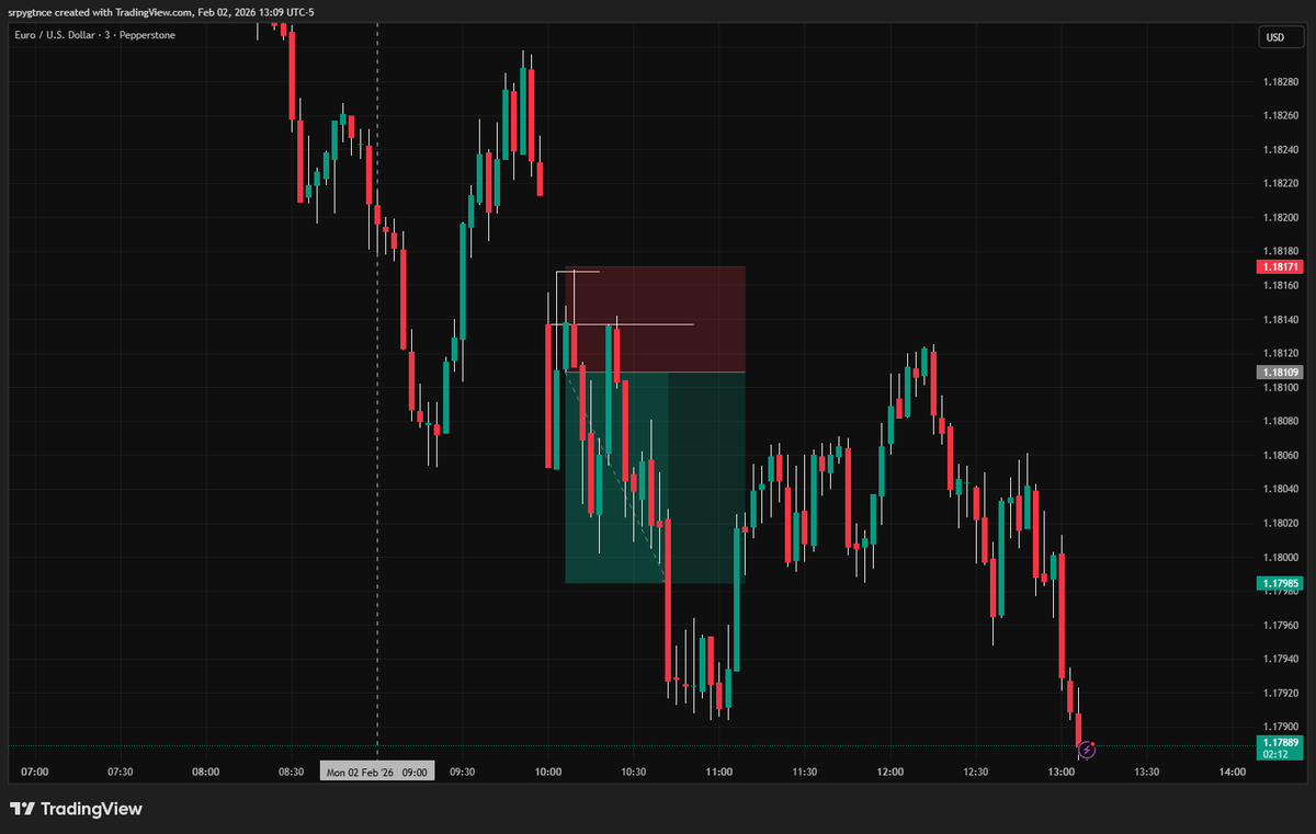 srptrades tweet picture