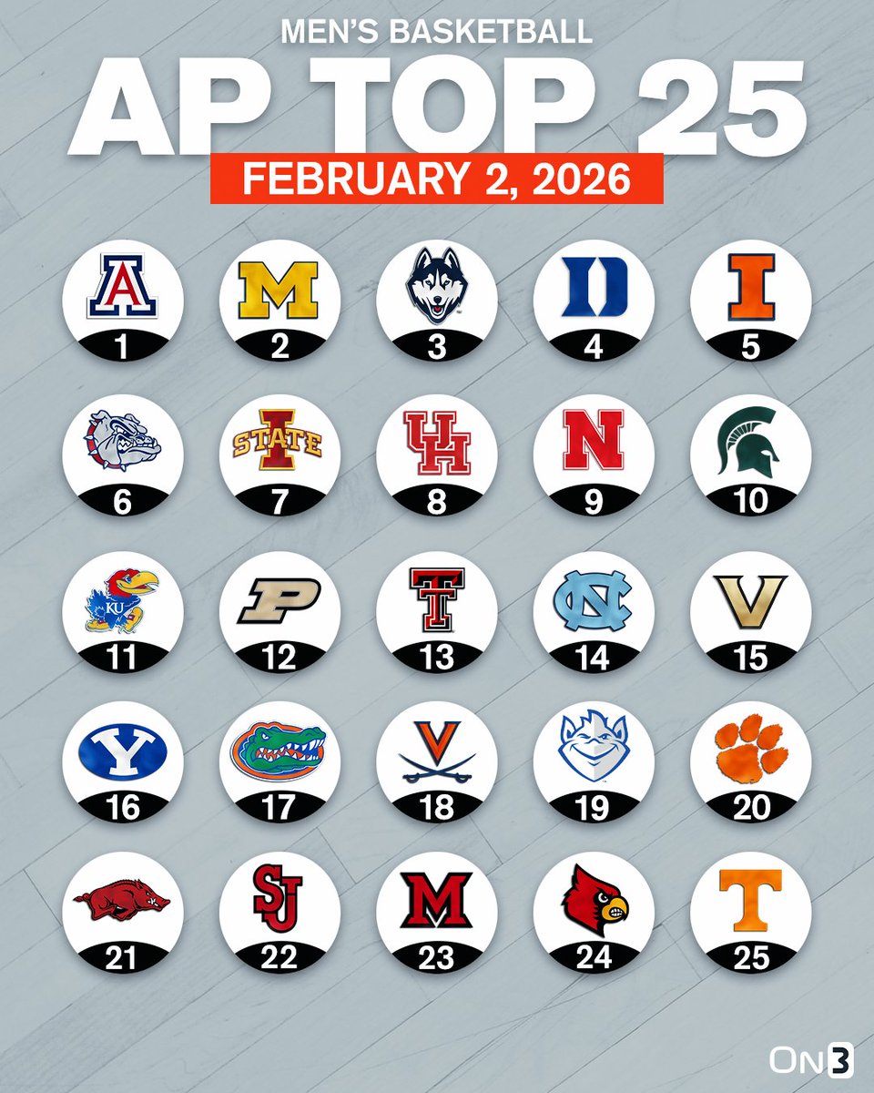 On3's tweet image. BREAKING: College Basketball AP Poll🚨

on3.com/news/college-b…