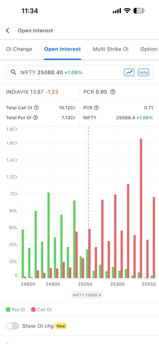 Praveen Girotra tweet media