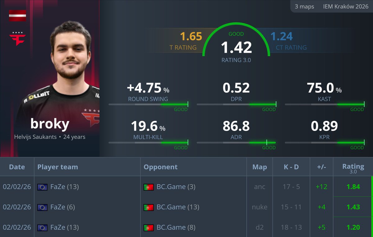 broky cooked s1mple 💔