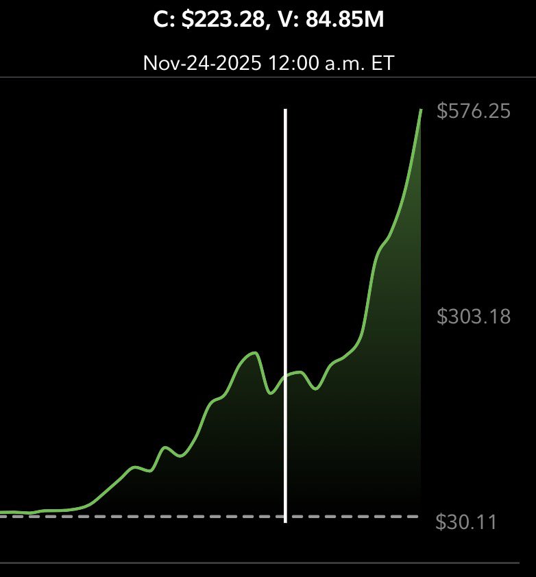 well then that escalated quickly $SNDK