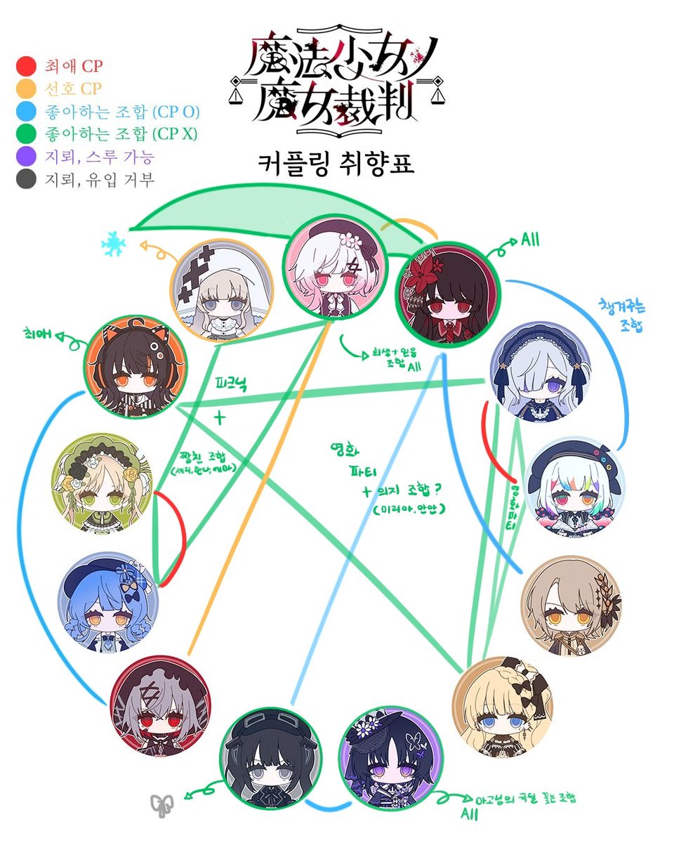 🍓 / ベリー tweet media