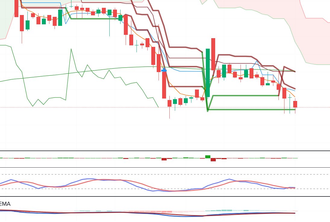 PumpDumped's tweet image. Yaelah segini doang kualitasnya, udah drop jauh banget ini mah 👋