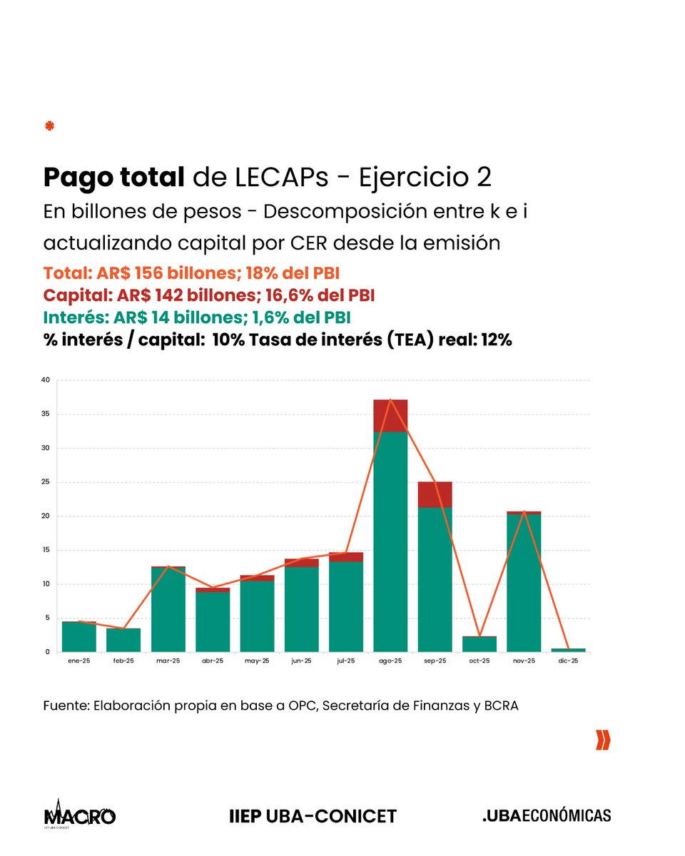 Instituto Interdisciplinario de Economía Política tweet media