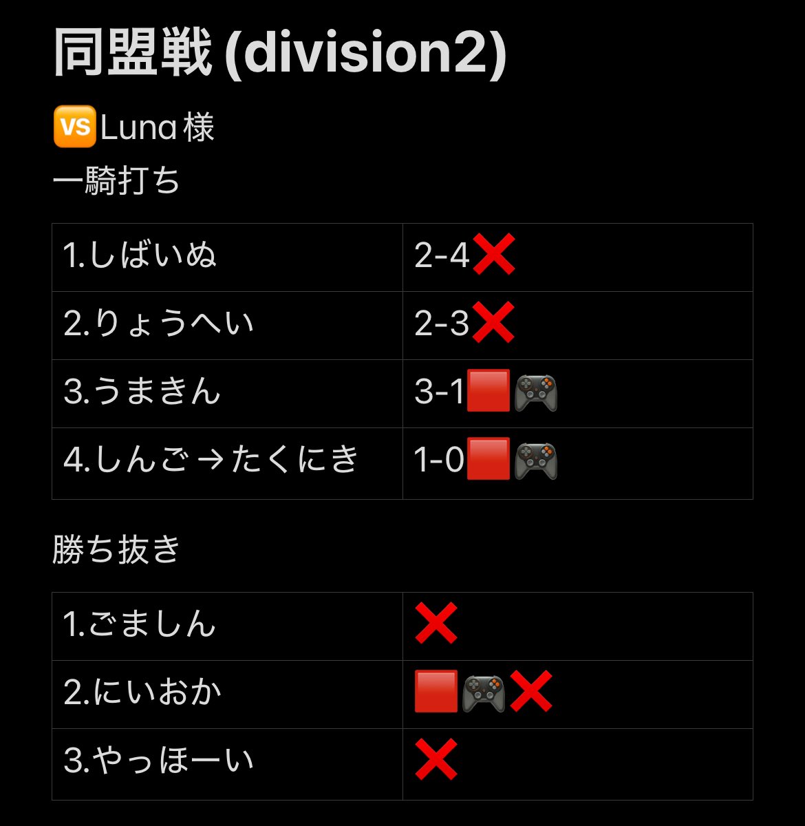 RG_efootteam's tweet photo. 同盟戦（division2）第4節
Luna様

3-5 Lose

2節連続で勝ち抜きの成績がよろしくありませんね。今から日が昇るまで、勝負強さをつけるための特訓してもらいます。

MVP は急遽交代で勝ちを持ってきてくれたたくにき@Takuniki31 

#同盟ランキング https://t.co/Sbj4i8HXAr