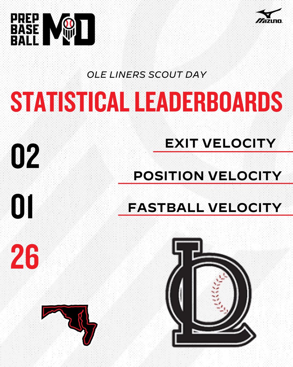 Prep Baseball Maryland tweet media