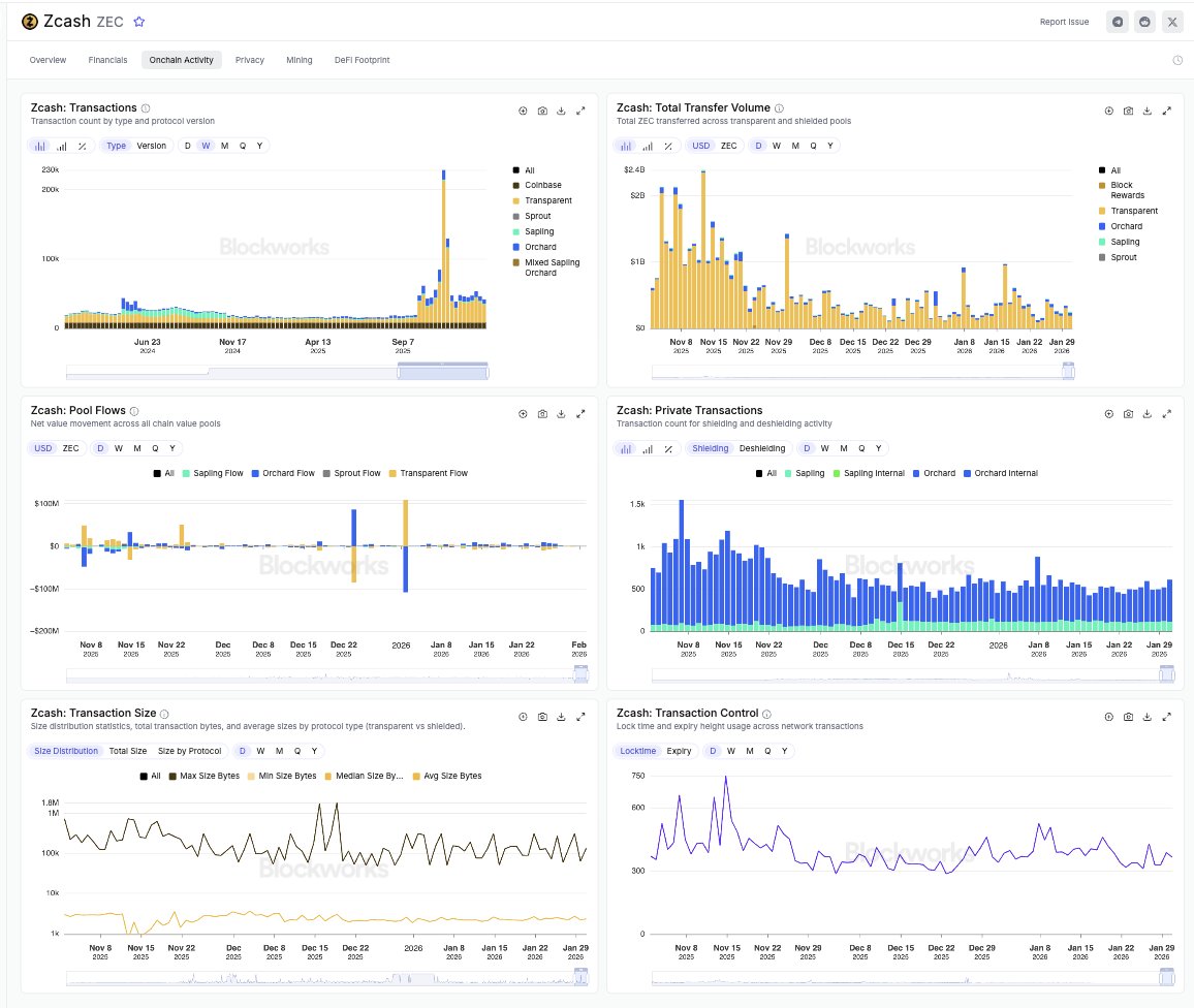 Blockworks tweet media