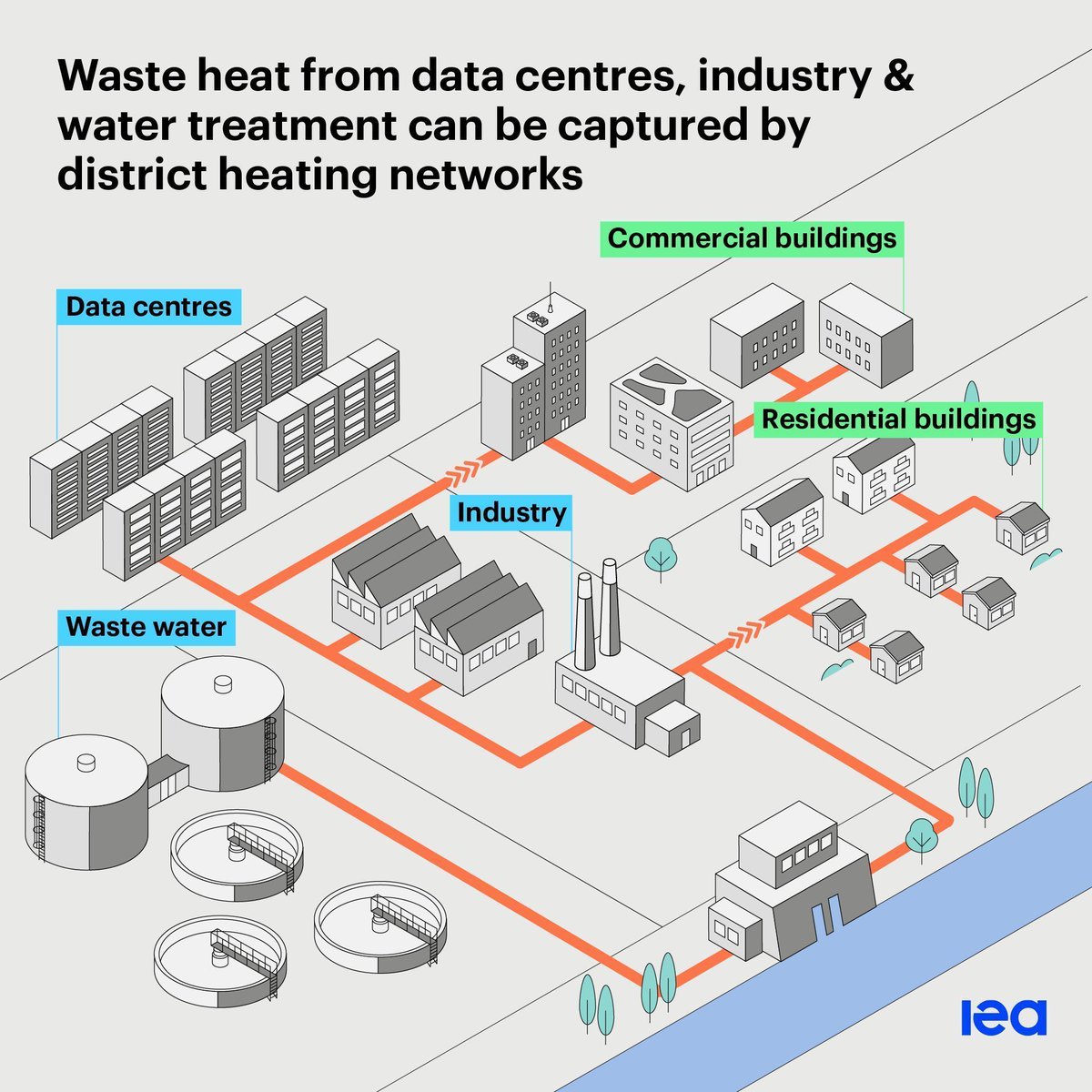 International Energy Agency tweet media