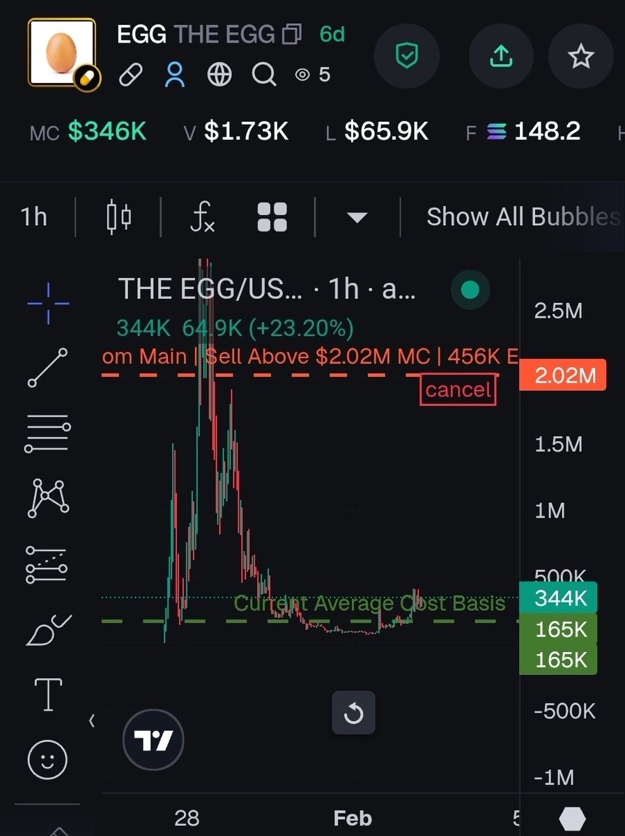 My_Goverment's tweet photo. $EGG is ready to run..

29TWWr9Lk9wr4yhzNvJb7qgrmftTzvHgG1C5AKwspump

How can you watch this opportunity slide..

Like and retweet if you're a believer like me... https://t.co/aC0gZ2zgPg