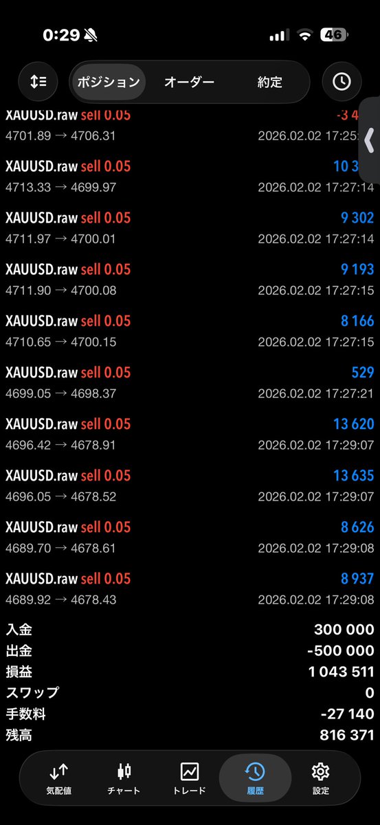 BEN@ゴルフ好き⛳️トレーダー tweet media