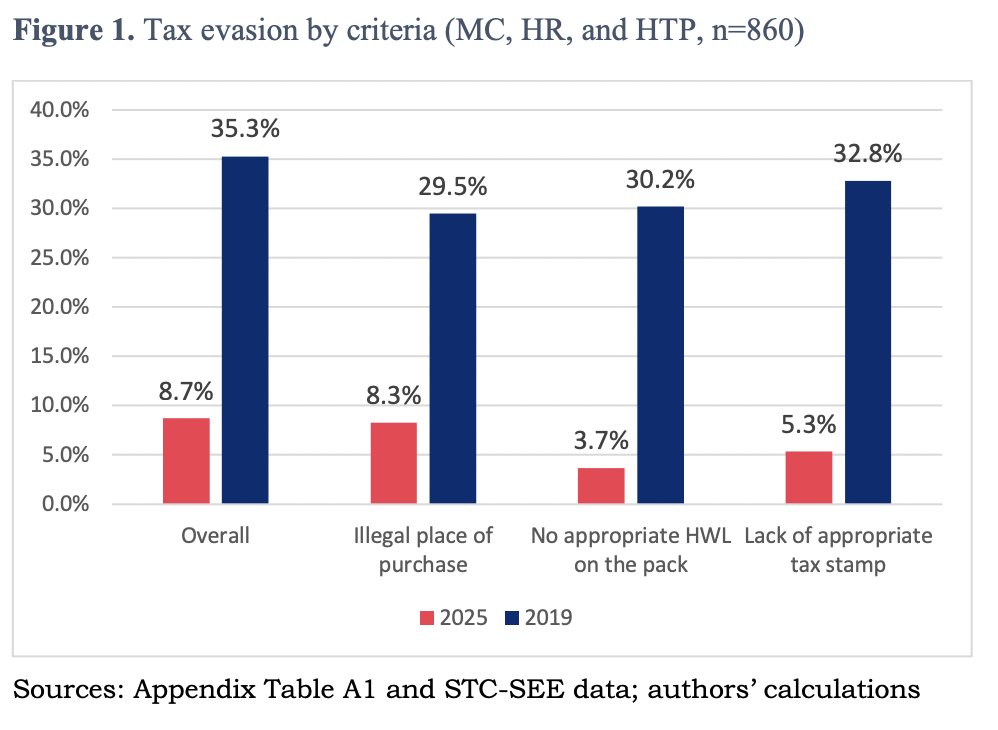Economics for Health (EfH) tweet media