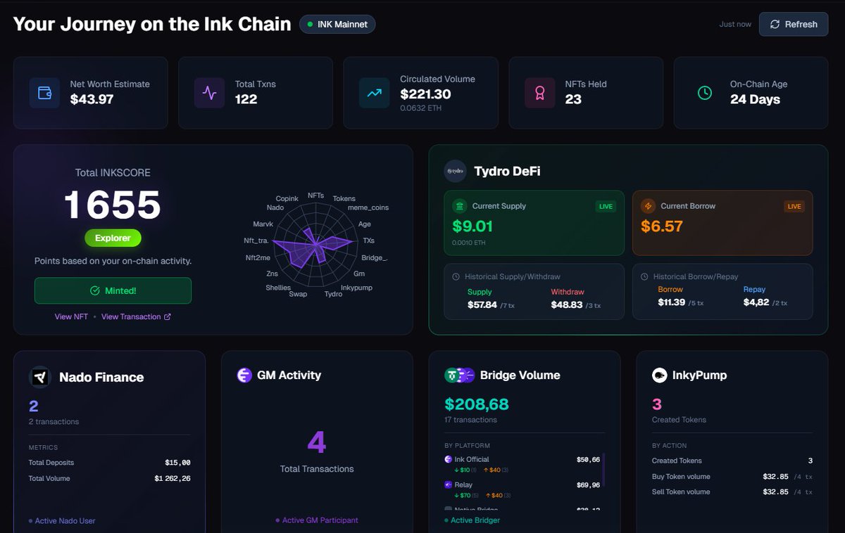 Inkscore tweet media