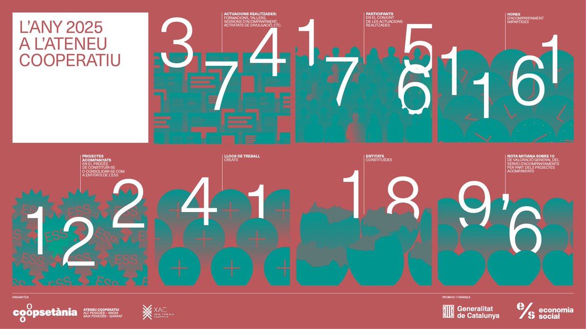 Coopsetània tweet media