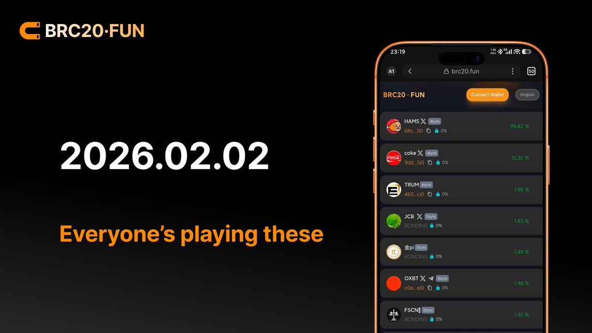 🧲 Top Trending Tokens on #BFUN (24H)

1️⃣ $HAMS +99.42%
2️⃣ $COKE +15.30%
3️⃣ $TRUM +1.98%
4️⃣ $JCB +1.63%
5️⃣ $金PI +1.49%
6️⃣ $OXBT +1.46%
7️⃣ $FSCN +1.30%

On Bitcoin, fundamentals speak louder than noise