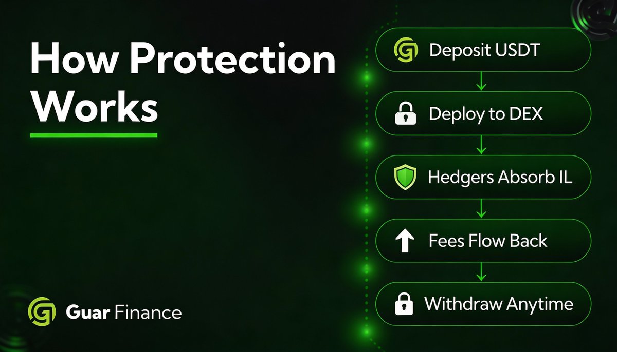 Guar Finance | A New Word in #DeFi tweet media