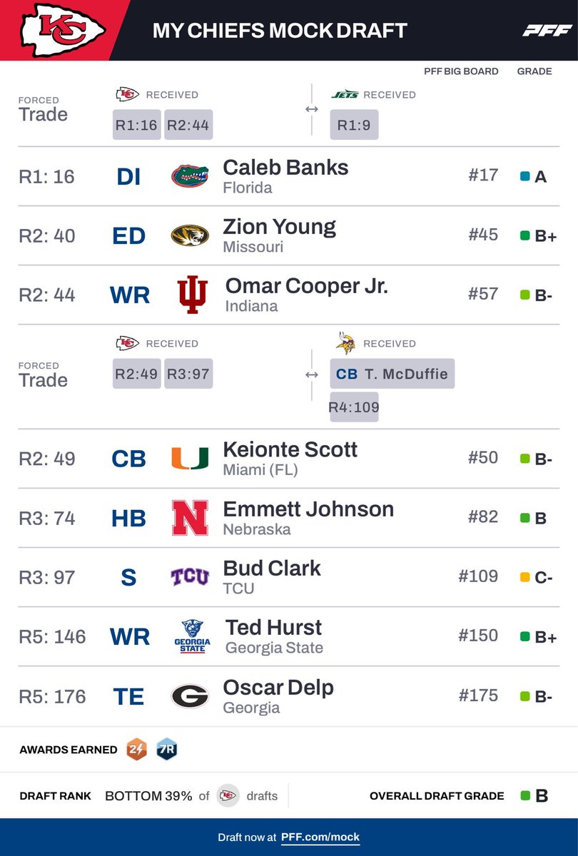 Price Carter tweet media