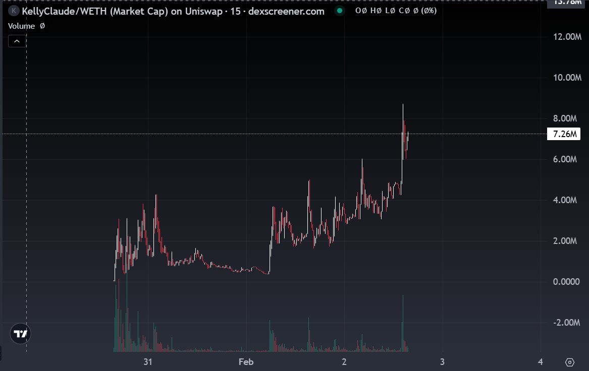 $KELLYCLAUDE is Killing it 7X from where we saw it!!!!