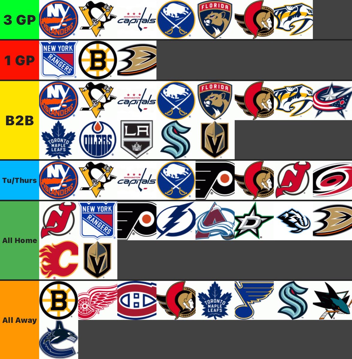 PuckStuds's tweet photo. Week 18a of the ‘25-‘26 NHL Fantasy Schedule, tier breakdown

• 34 GP: 10/7/10/7/0/0/0

• ~41% GP (14/34) on Light Days

• 2 LDs: CAR/NJD/NYI/PHI/PIT/WSH/BUF/OTT/TBL/

• Olympic Break begins Friday! [For some leagues, W17 continues here; for others, W18 ends before the break] https://t.co/wcpMiodNnL