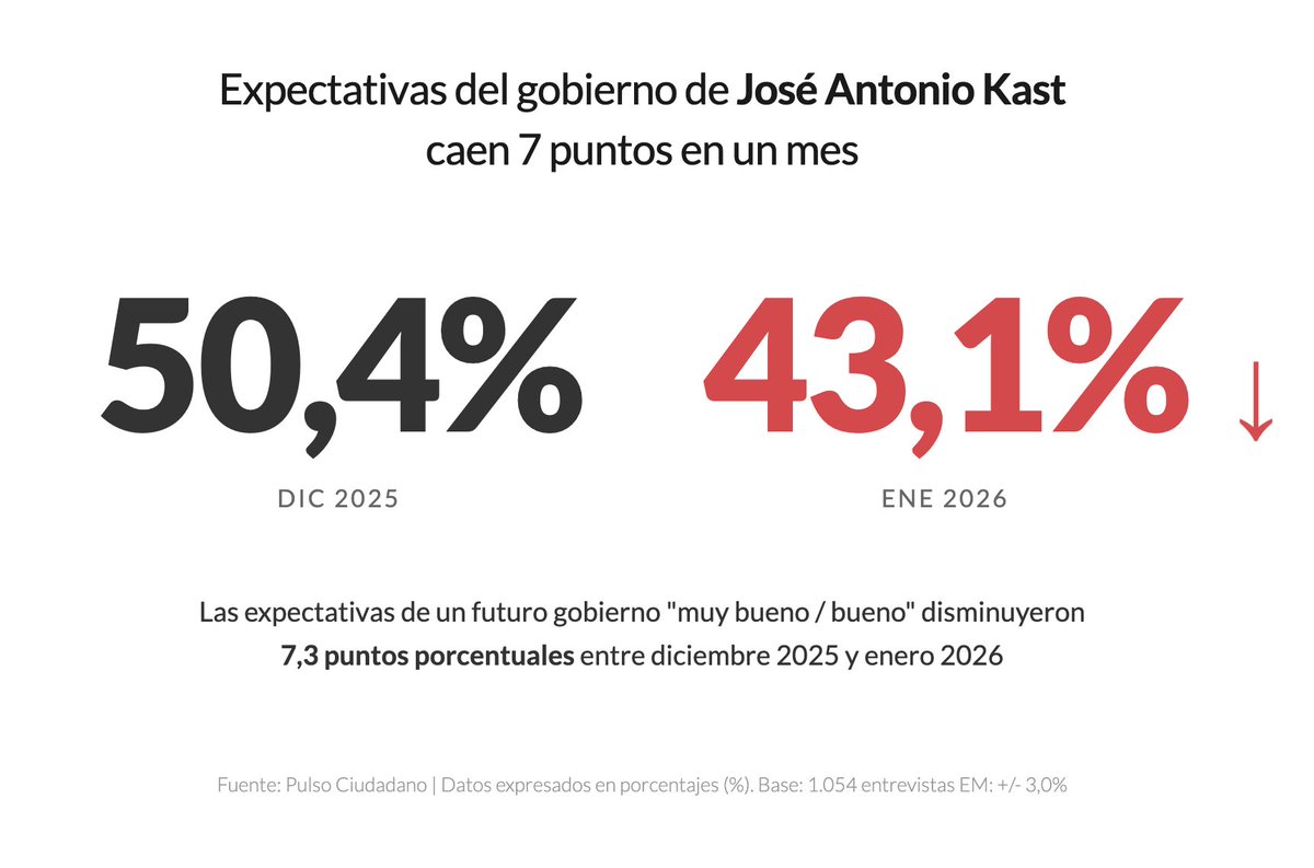 EleccionesEnCifrasCL🇨🇱🗳️ tweet media