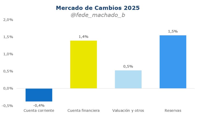 Federico Machado tweet media