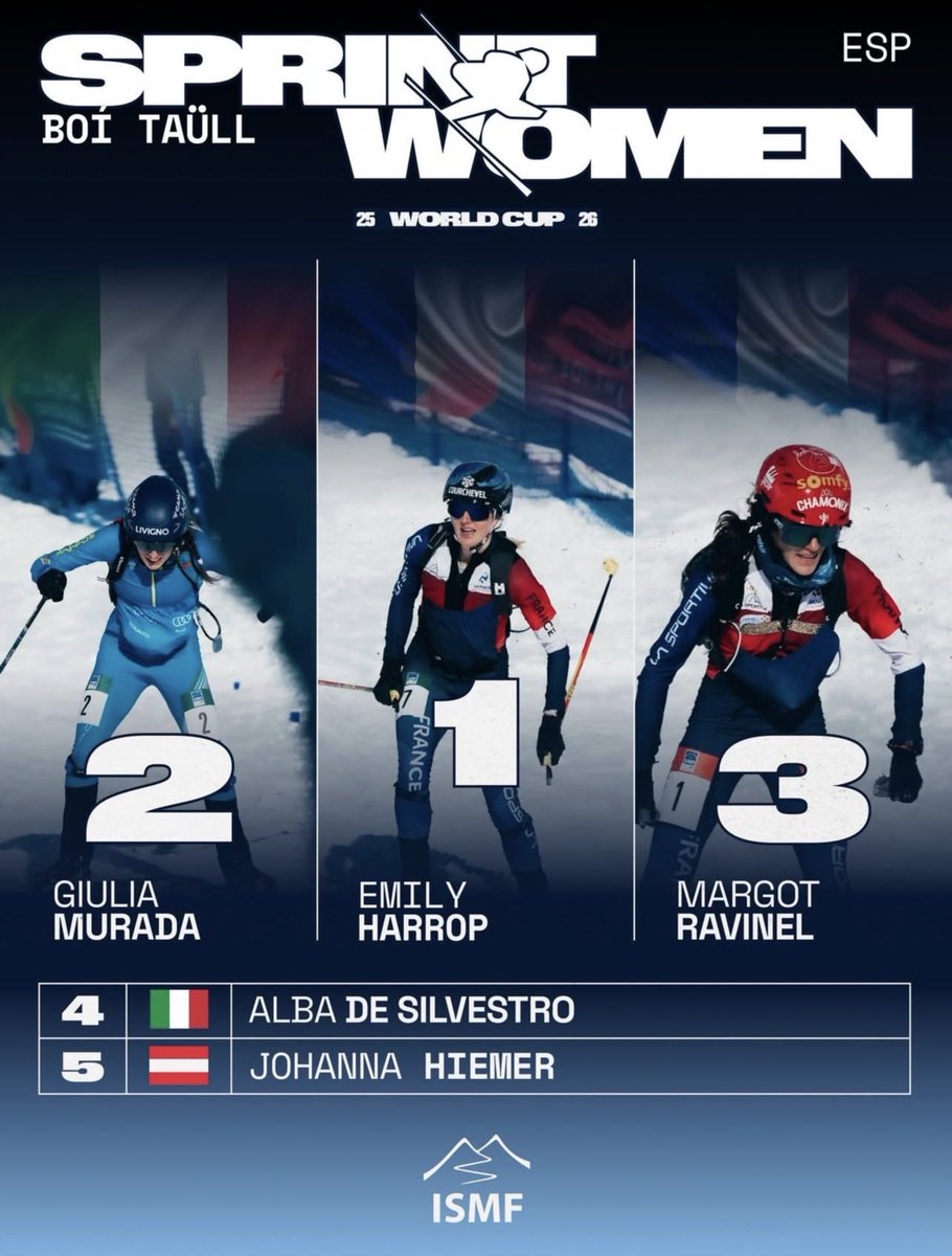 ISMF Skimo tweet media