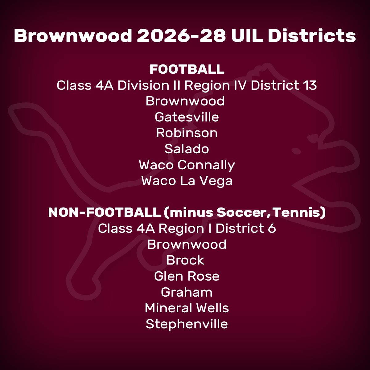 The Brownwood 26-28 UIL Districts have been released! FOOTBALL - 4A Div. II Reg IV Dist. 13 - Brownwood, Gatesville, Robinson, Salado, Waco Connally, and Waco La Vega. NON-FOOTBALL - 4A Reg I Dist. 6 - Brownwood, Brock, Glen Rose, Graham, Mineral Wells, and Stephenville. 🦁