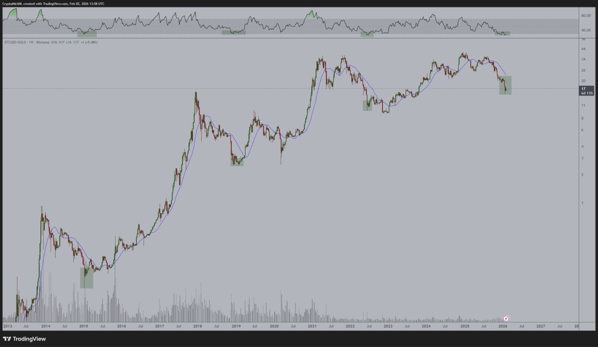 Michaël van de Poppe tweet media