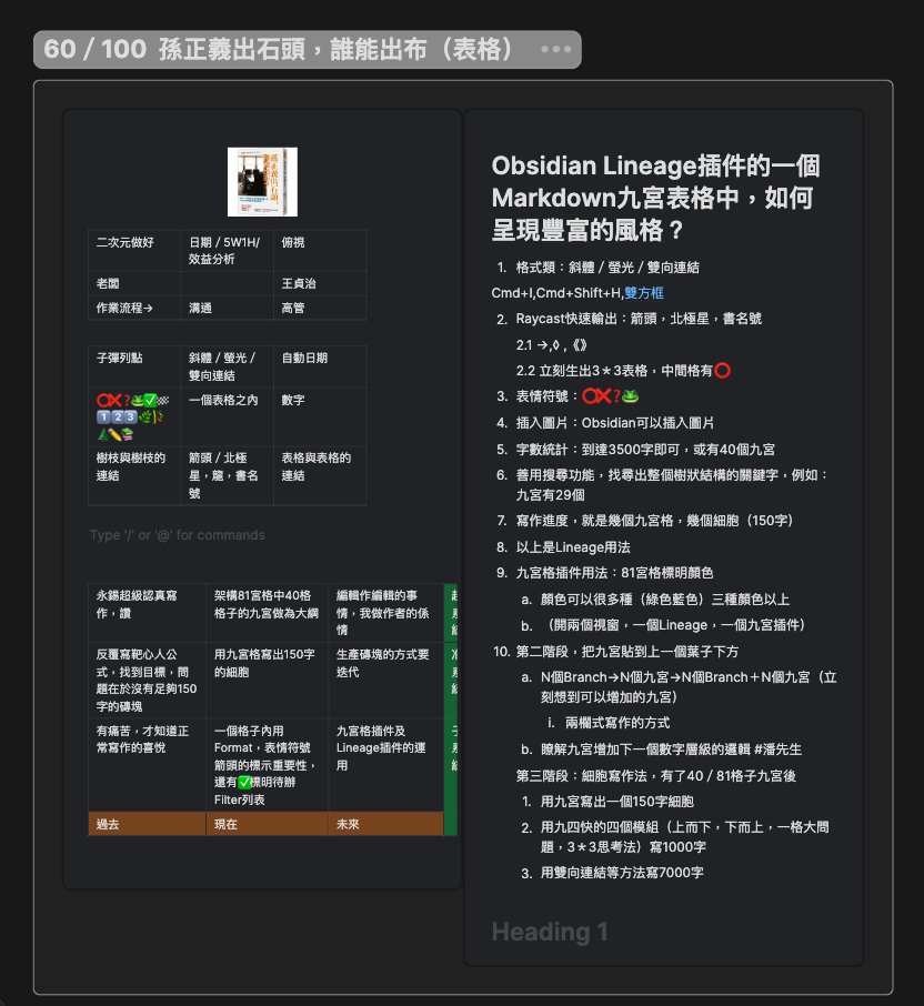 在 Obsidian 用九宮格寫作：先堆 40 個「樹葉」就能長出章節。九宮=Markdown表格＋斜體/螢光/[[連結]]＋⭕❌❓🐸＋→★《》導航。符號不是裝飾，是讓內容可搜、可連、可搬。150字→1000字→7000字，章節就完成。🌿📚