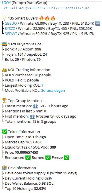 SatoshiMystique's tweet photo. 🔍 Ticker: $GOY
🪙 CA: FYtP5AiiB4eUjVA88EeZS73PDpi7RPLusdqtXizYpump

🧠 Smart Money: 135
💸 MC: $657.46K
🕓 Time: 73d 13h ago

🚀 Lighting Buy 👉 https://t.co/PPWgOug4zJ

#GOY https://t.co/b6tqvMoOw5