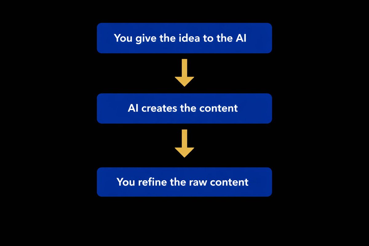 TorrontoArts ⚙️ Automation Engineer tweet media