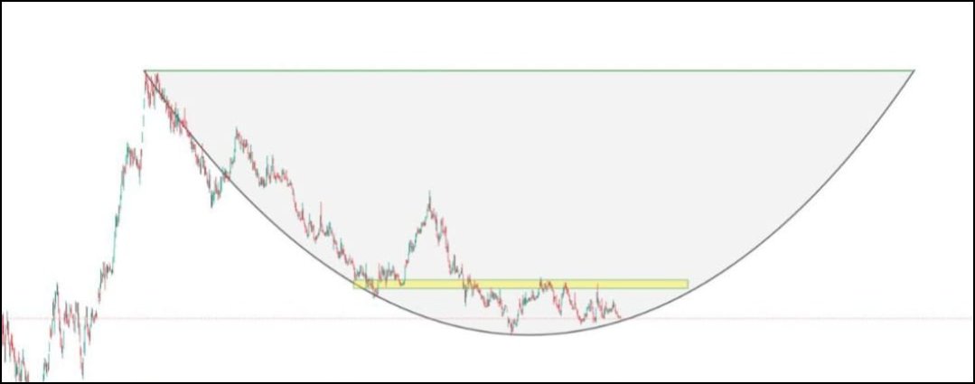#tera kurumu #sarky #pekgy #ieyho ve #tehol’den çıkardığı paraları tek bir hisseye bağlıyor, bu hafta içi yüksek kırılım ile 9,10x kazanç bırakacak, sessiz gemi gibi aynı yürütülen bu projeyi bilmeyenler beni takip et beğeni rt ve yorum bırak dm kutularınıza tek tek yazıyorum ✍️