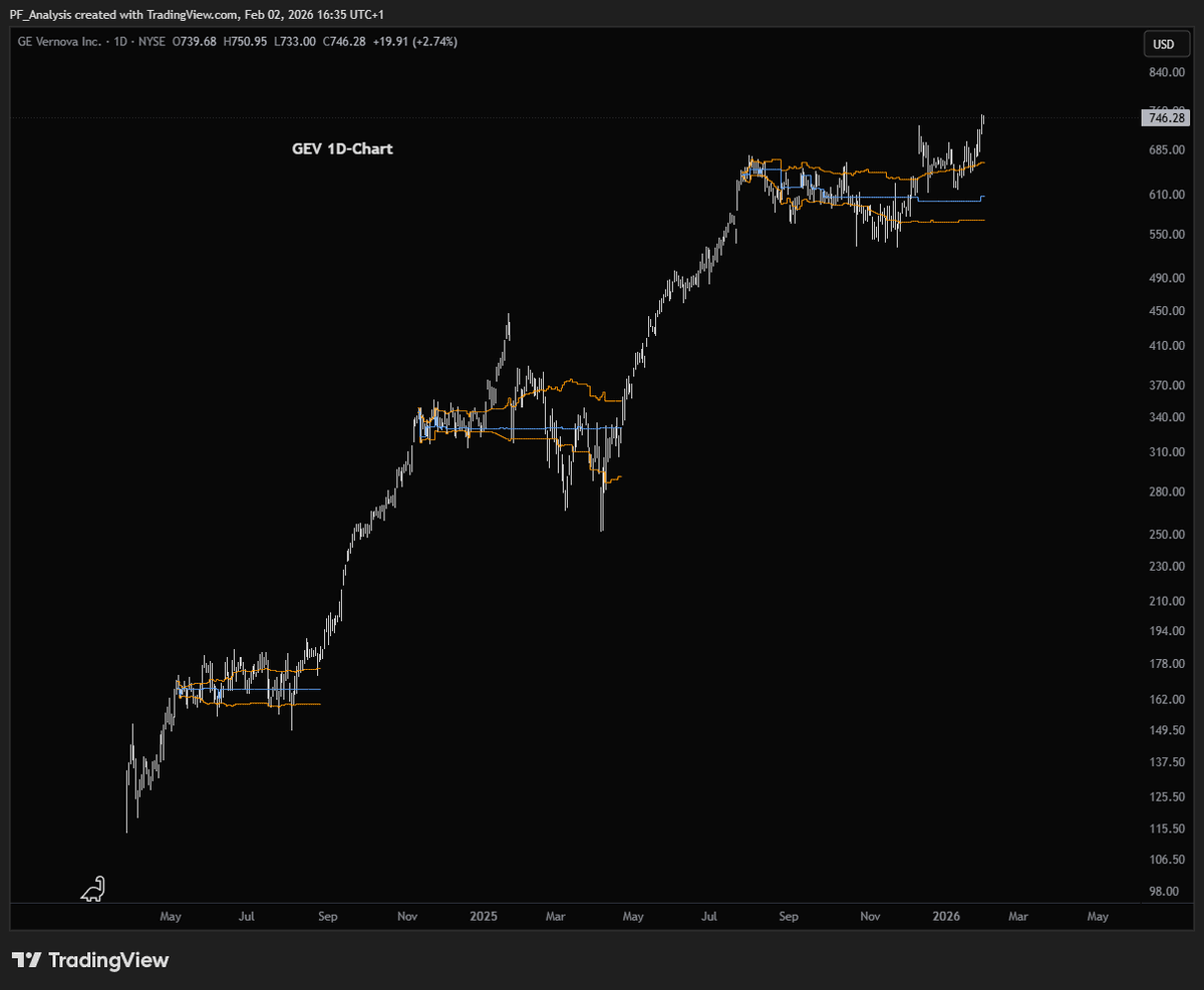 PF Analysis tweet media