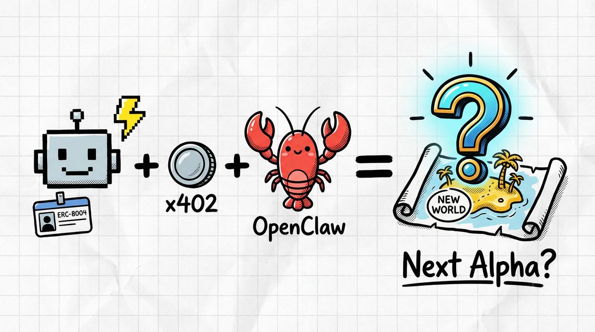 hardriver's tweet image. 前晚复盘 $MOLT  $CLWD $CLAWNCH 的踏空，我承认了一个真相：

在这个每天冒出 100 个新概念的AI agents 赛道里，仅靠人脑单打独斗，真的跑不赢了。

我的思考逻辑里充斥着，ERC-8004 + x402 + openclaw 结合后，技术会怎么演进，结合出什么新事物，表现成什么形态，后续还藏着什么 Alpha…