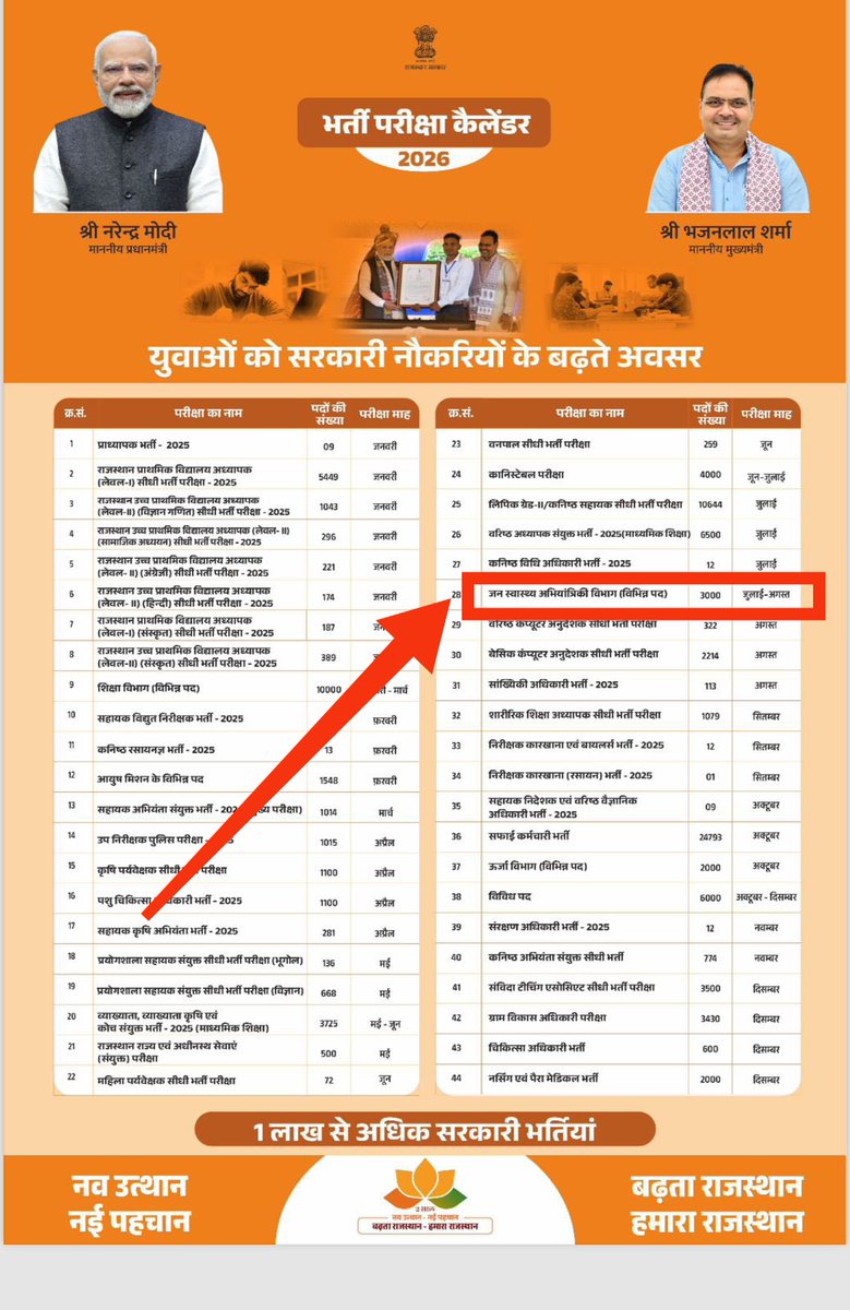 <a href="/alokrajRSSB/">Alok Raj</a> 
<a href="/HANUMANKISAN/">HANUMAN KISAN</a> ये भर्ती कब जारी होगी