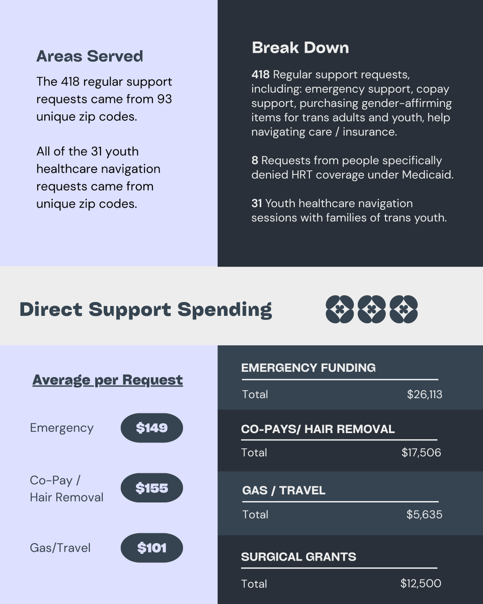 KY Trans Health Advocacy tweet media