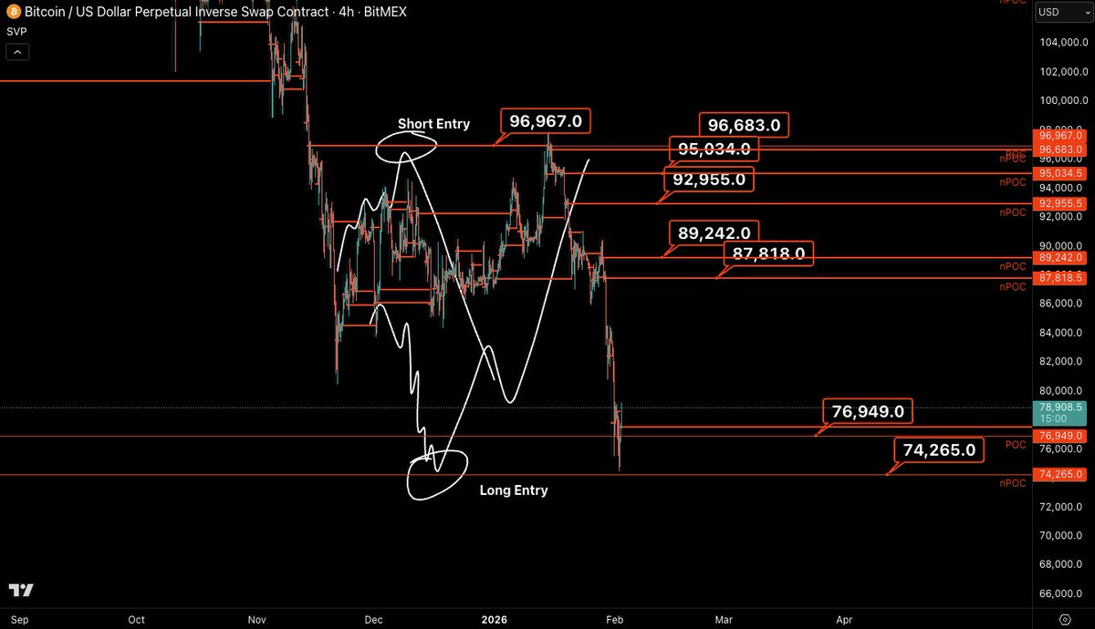 Castillo Trading tweet media