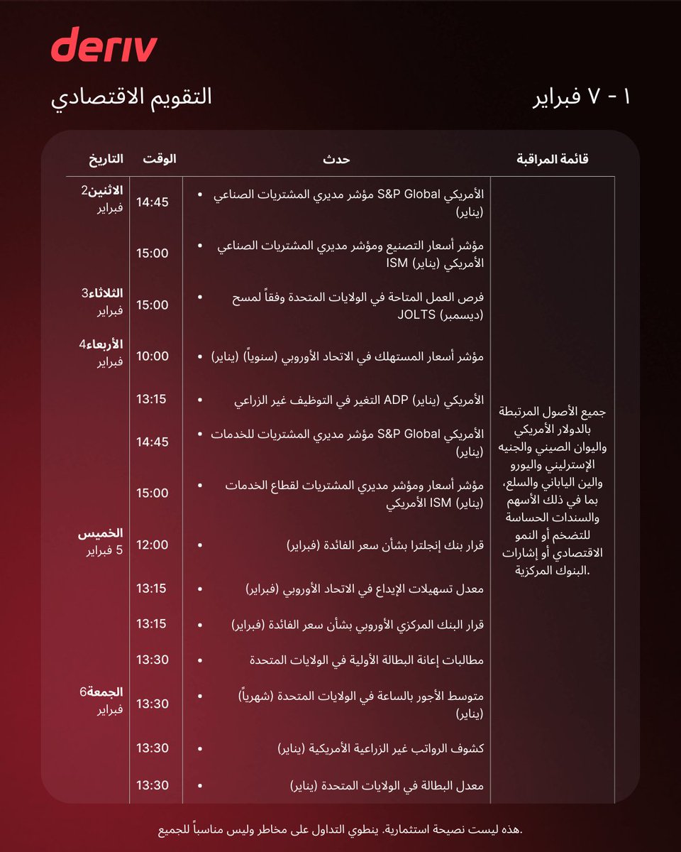 DerivArabic's tweet image. اعرف ما يحرك الأسواق قبل حدوثه.
👈 انضم الآن:  deriv.link/3NTg0Wb       

##marketmoves #trading #forex

لا تعد هذه نصيحة استثمارية. قد يكون رأس مالك عرضة للمخاطر.