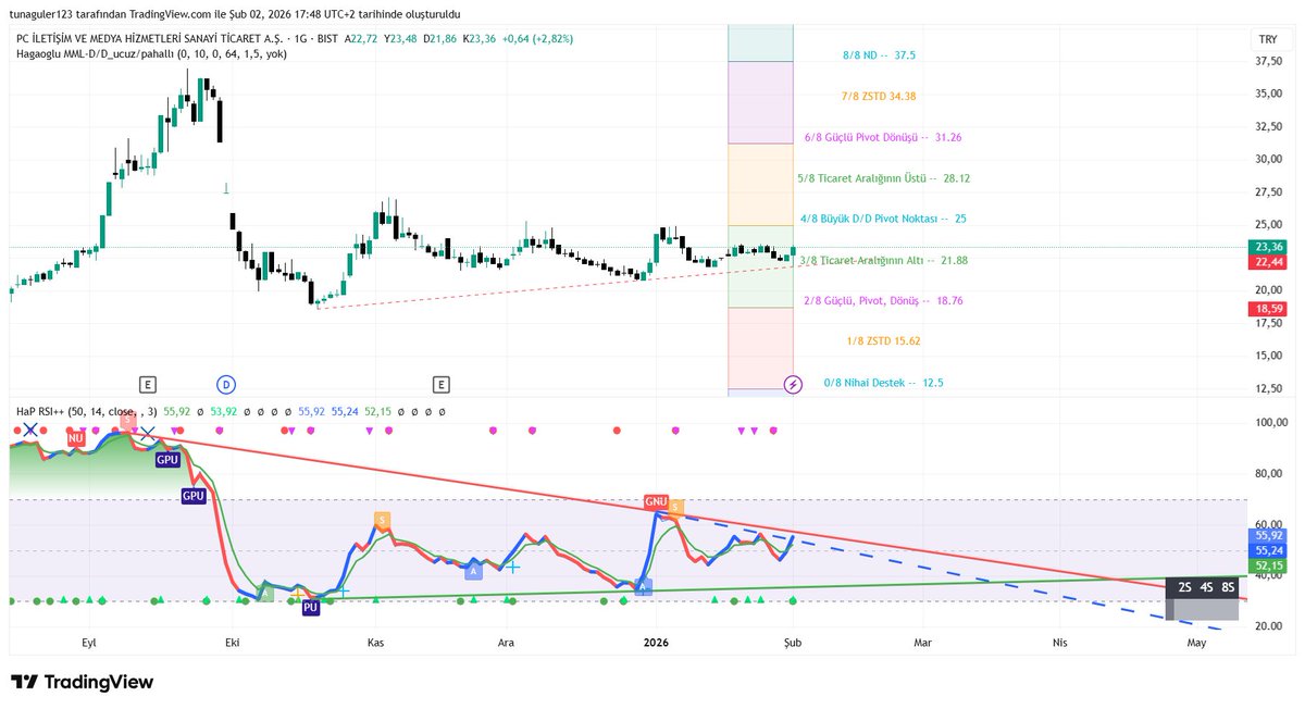 - rsi direncini kırarsa #pcılt