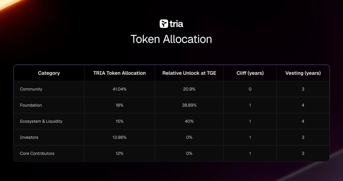 Lipa 🍡（专注投研过冬版 tweet media
