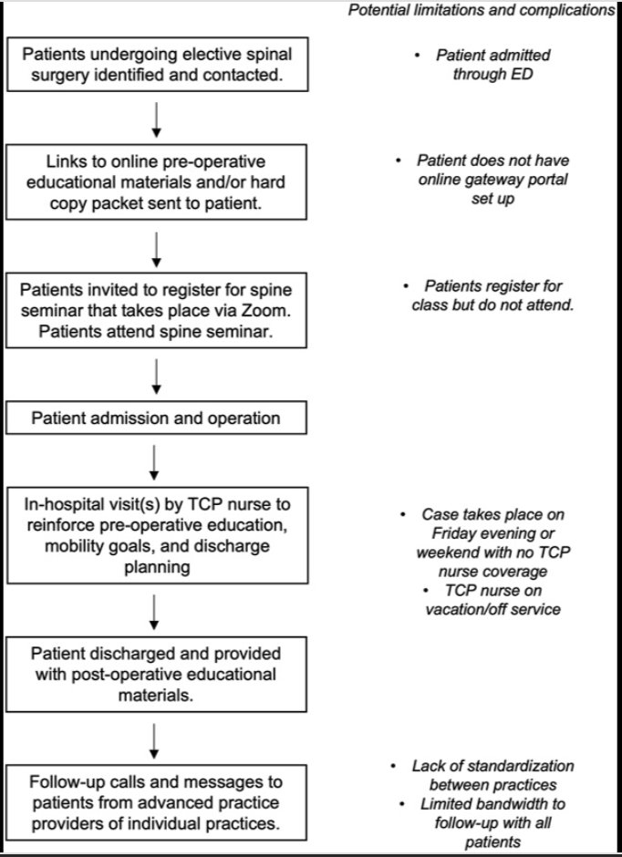 Neurosurgery Publications tweet media
